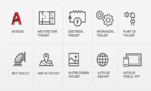 Tính năng mới trong Autocad 2019